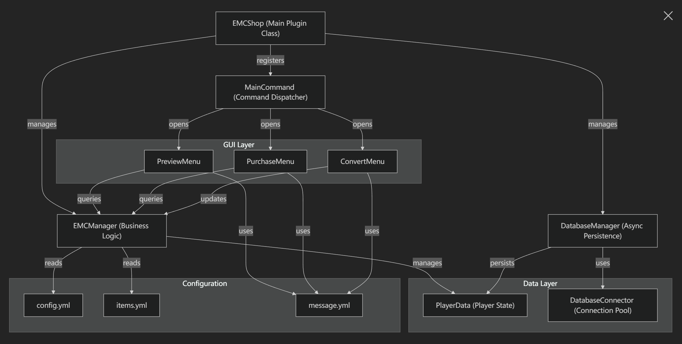项目运行原理架构